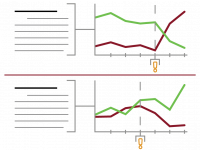 Data findings modern